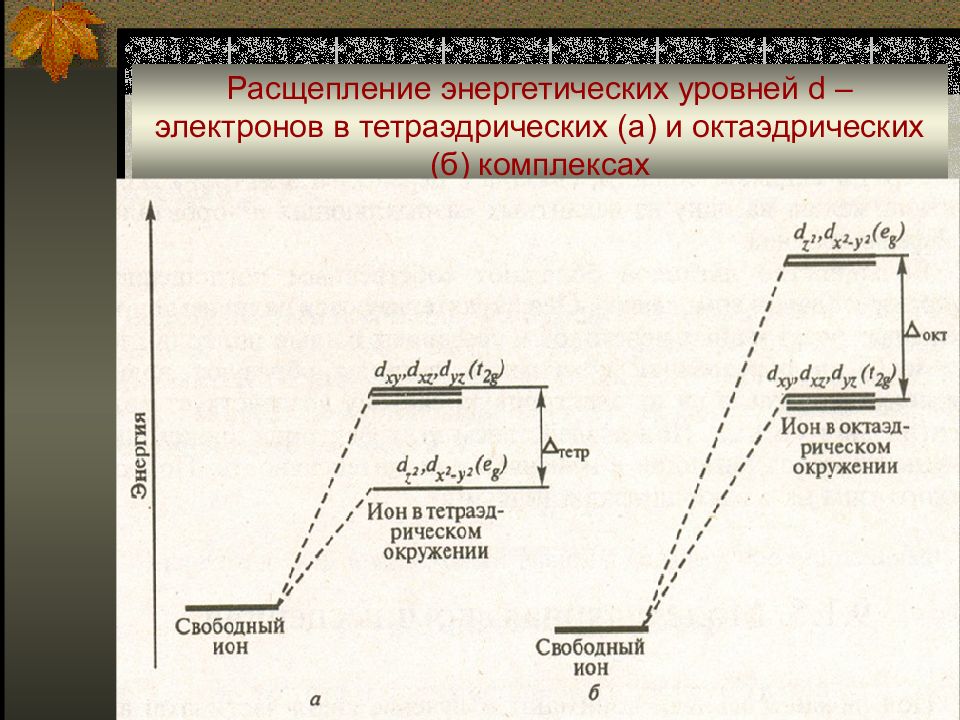 Расщепление энергетических молекул. Расщепление энергетических уровней. Разложение на энергетические уровни. Расщепление d уровня. Формула расщепления энергетических уровней в.