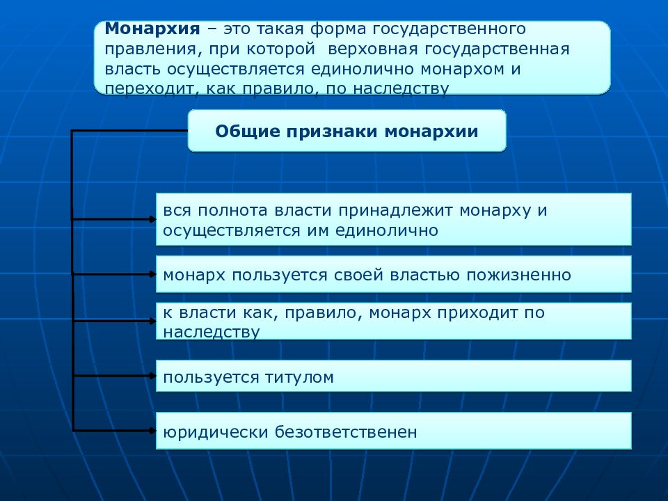 Монархия это форма государственного правления при которой Верховная. Форма правления при которой монарху принадлежит вся полнота власти. Государство в котором Верховная власть принадлежит выбранным.