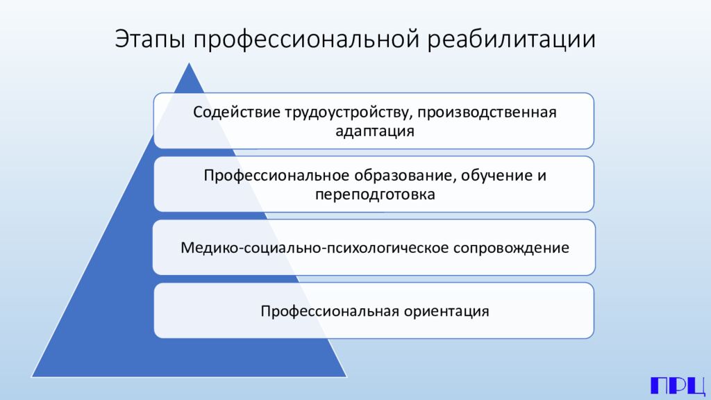 Этапы профессиональной реабилитации