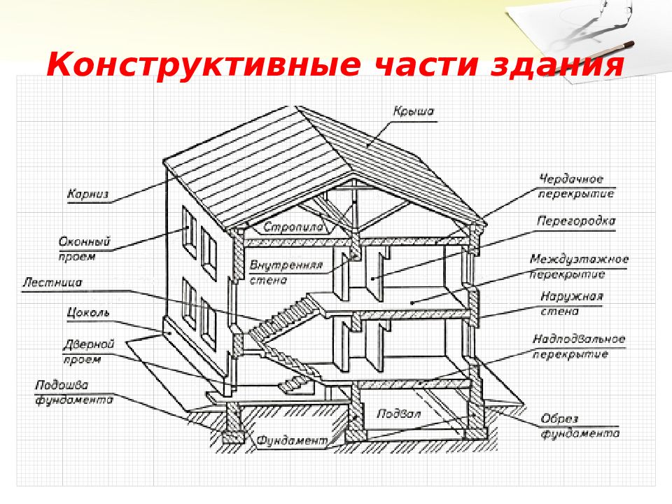 Назовите конструктивные. Конструктивные части здания. Части здания названия. Основные части здания. Названия сторон здания.