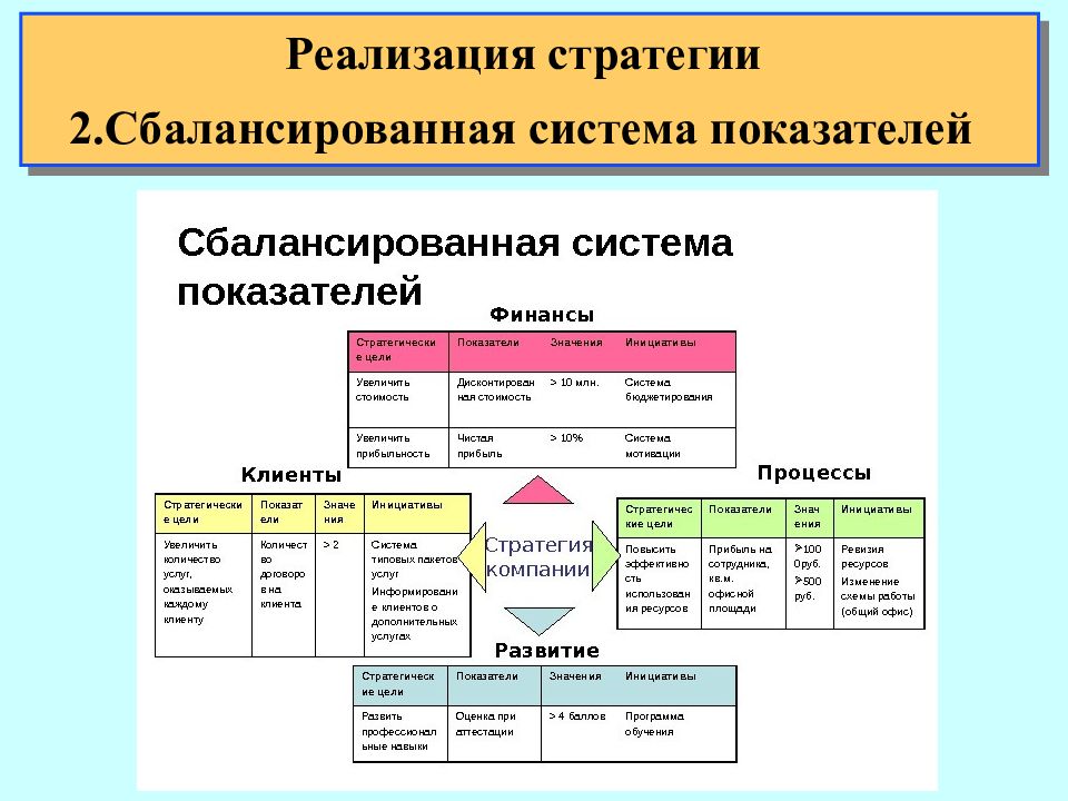 Проект внедрения ссп это