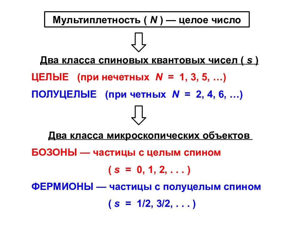 Приложения математического аппарата СПИНОВОЙ МОМЕНТ (или просто СПИН )