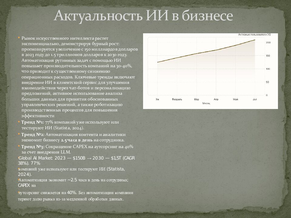 Актуальность ИИ в бизнесе