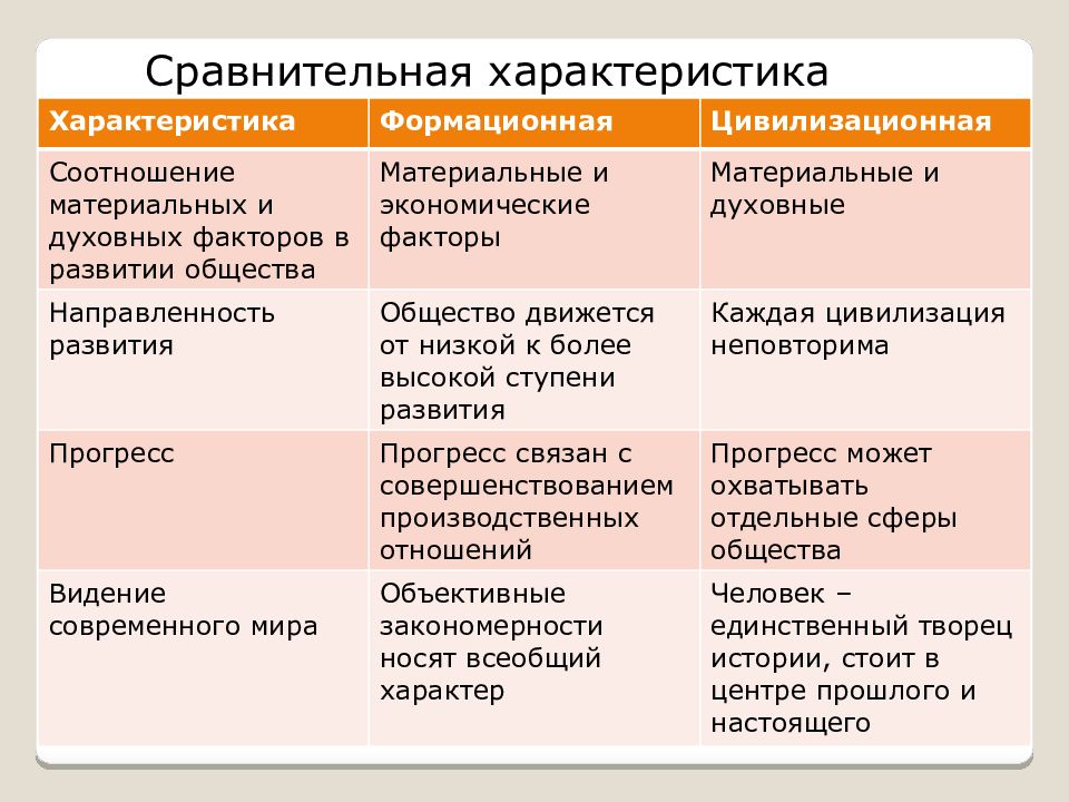 Исторический сравнение. Сравнительная характеристика систем мира. Сравнительная характеристика общества и природы. Сравнительная характеристика цен. Сравнительная характеристика Красовых деревня.