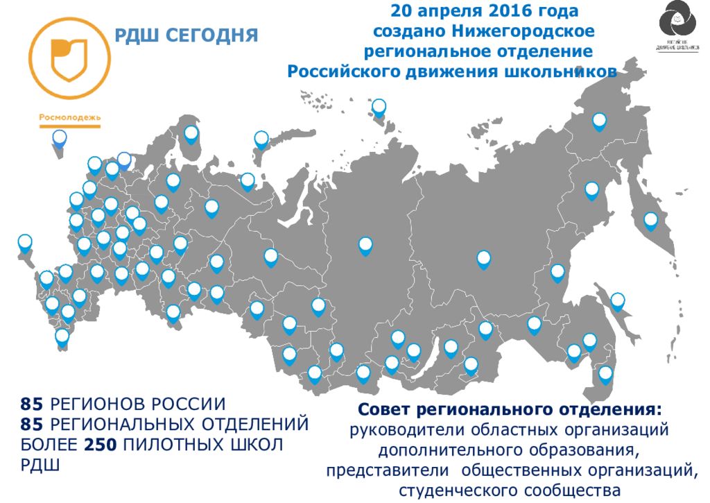 Региональные учреждения россии