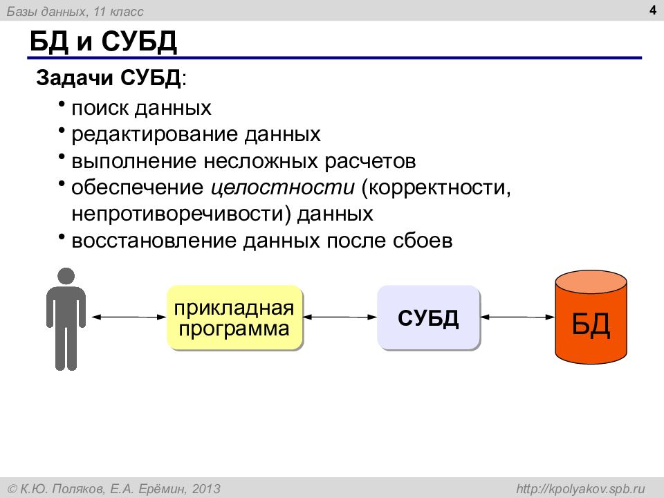 Презентация на тему система управления базами данных