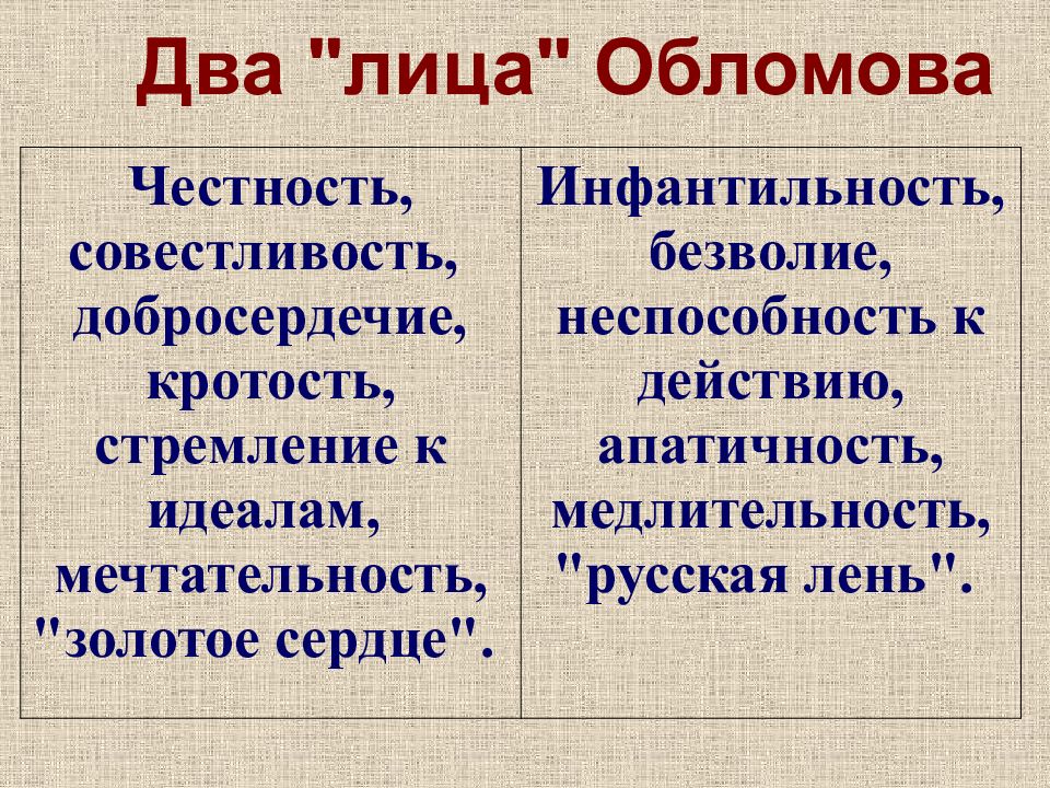 Обломовка это. Обломов Обломовка обломовщина. Кластер обломовщина. Кластер про Обломова. Кластер по роману Обломов.