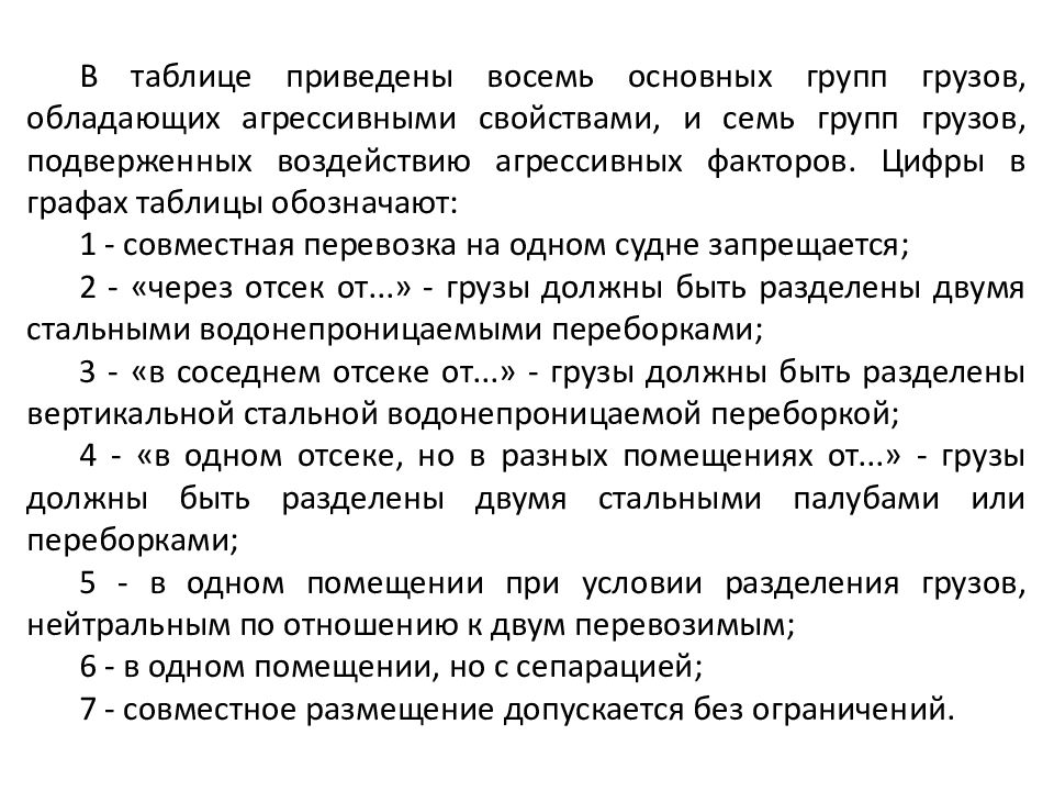 Характер груза. Грузы обладающие агрессивными свойствами таблица. Грузы, обладающие агрессивными свойствами. Свойства второй группы грузов. Грузы подверженные действию агрессивных факторов таблица.