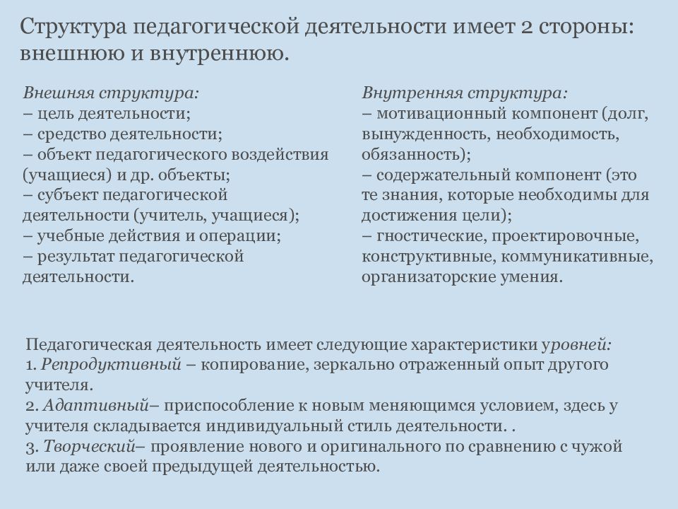 Структура педагогической деятельности презентация