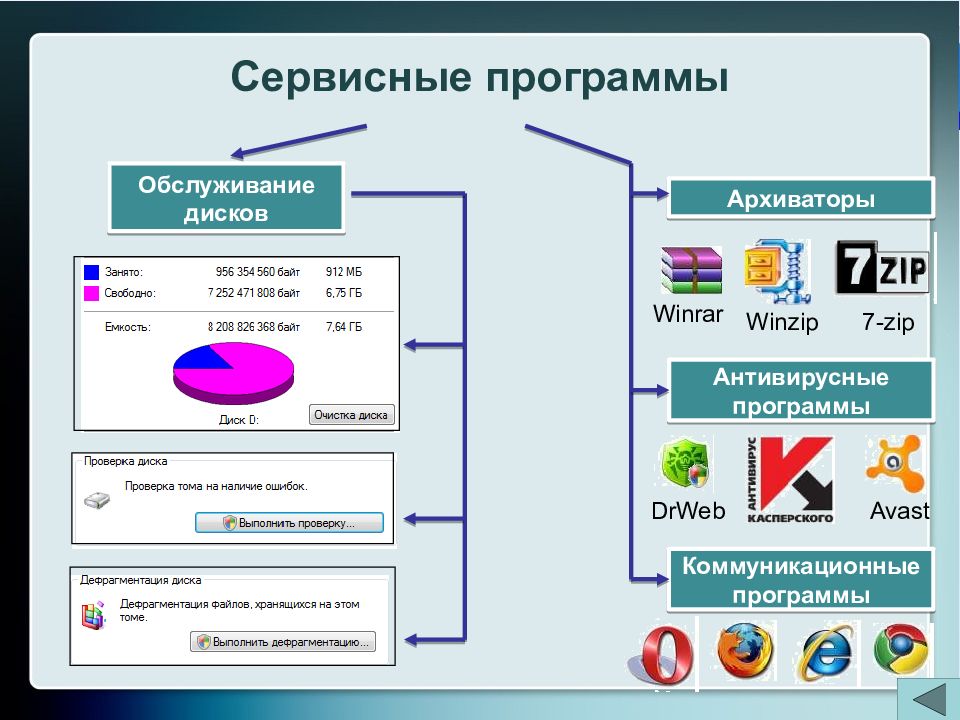 Сервисное программное обеспечение картинки