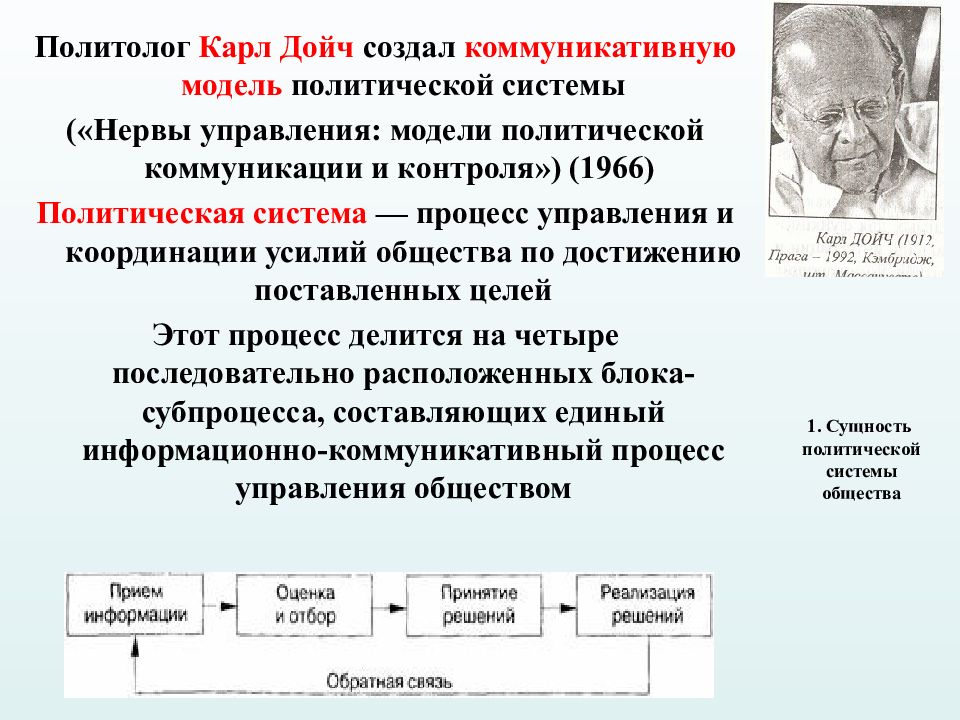 Новые политические модели