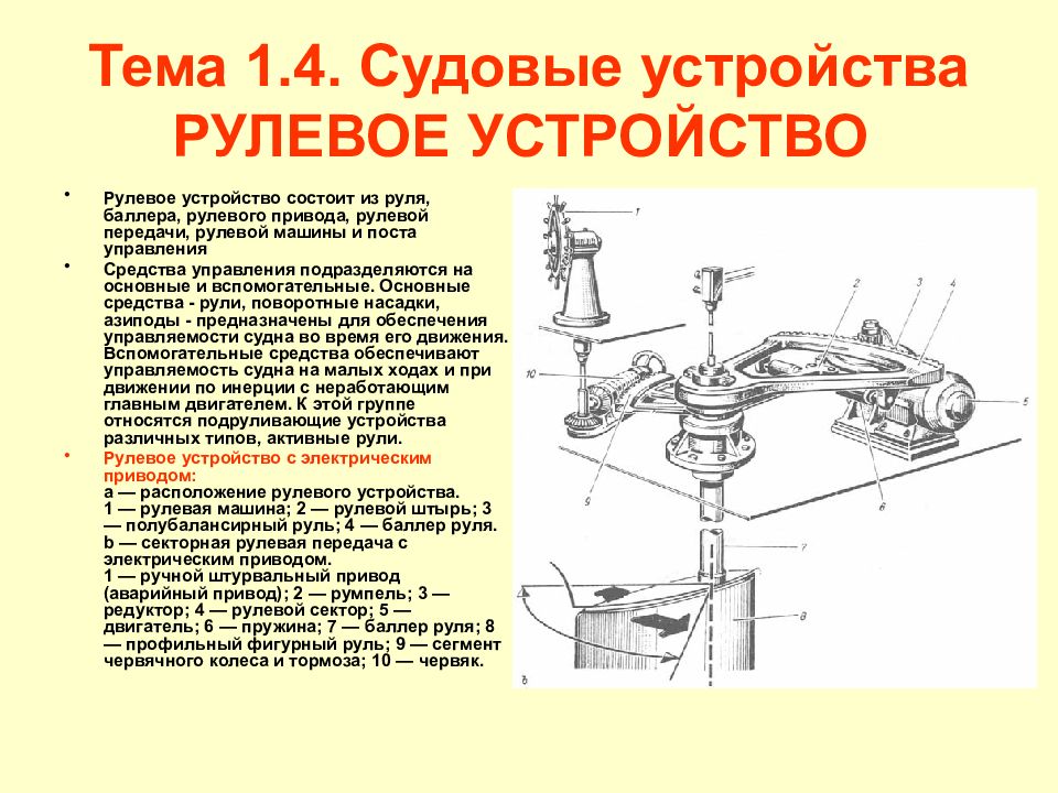 В зависимости от принятой схемы соединения рулевой машины с баллером приводы различают