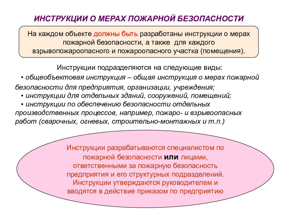 Объект должен быть. Инструкции о мерах пожарной безопасности разрабатываются. Инструкции о мерах пожарной безопасности разрабатываются ответ. Требования к разработке инструкции о мерах пожарной безопасности. Разработанная инструкция о мере пожарной безопасности.