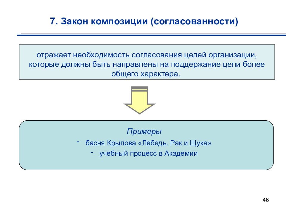 Закон повышения. Закон композиции организации. Закон композиции в теории организации. Закон композиции в менеджменте. Пример закона композиции в организации.