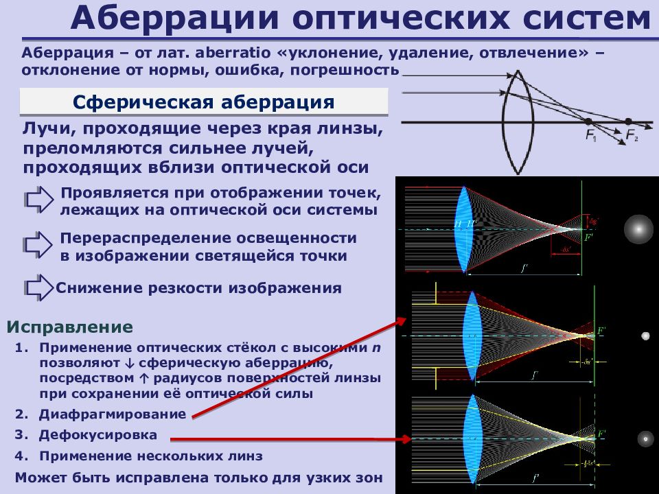 Характеристики изображений получаемых в оптических системах