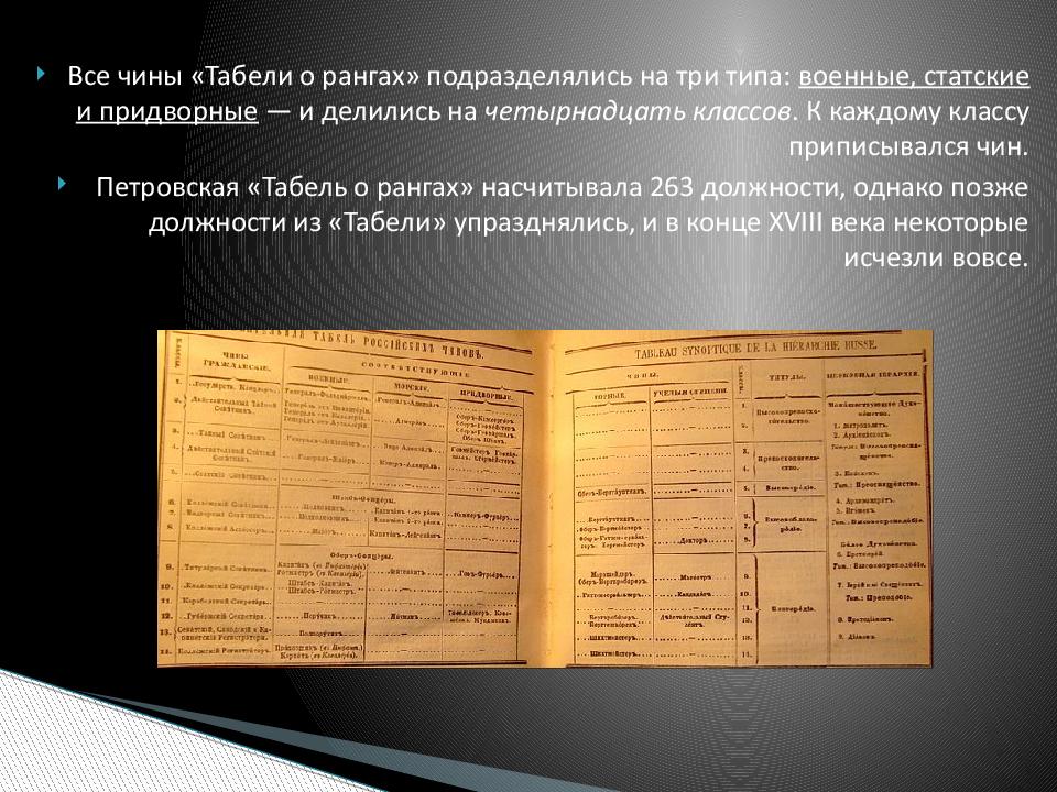 Табель о рангах петра 1. 1722 Петр i своим указом утвердил «табель о рангах». Табель о рангах всех чинов воинских статских и придворных. 24 Января 1722 года табели о рангах. Издание табели о рангах 1722.