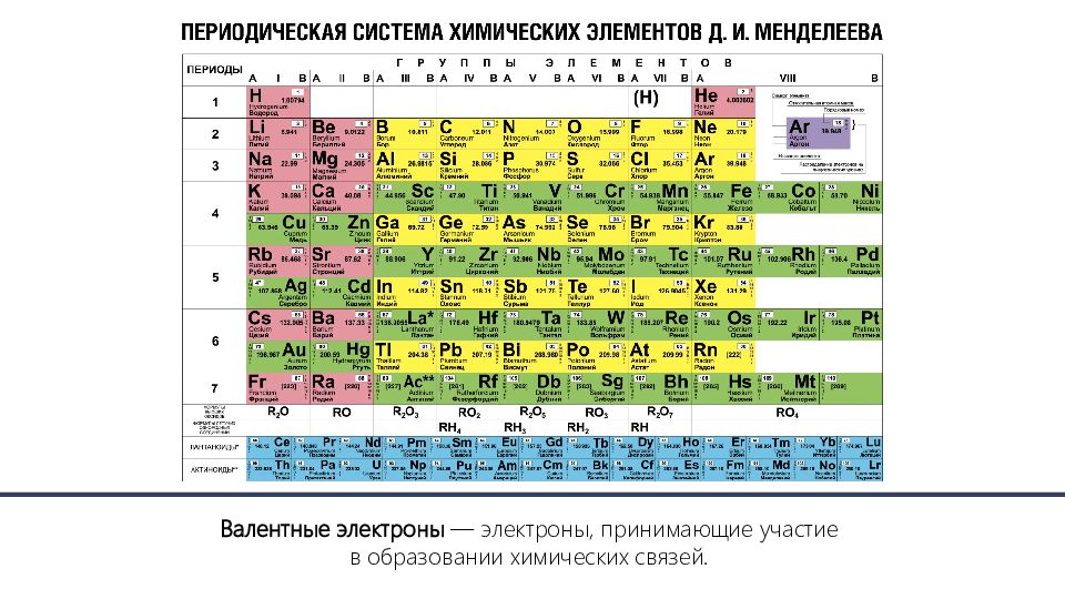 Периодический закон д и менделеева и строение атома 8 класс презентация