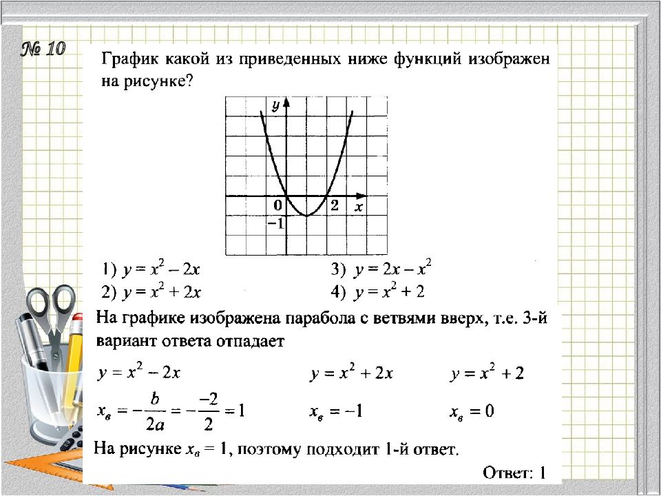 Модуль алгебра вариант 4. Функция модуля Алгебра. Характеристика модуля в алгебре по графику. Как работает модуль в алгебре. График функции модуля аргумента 7 класс
