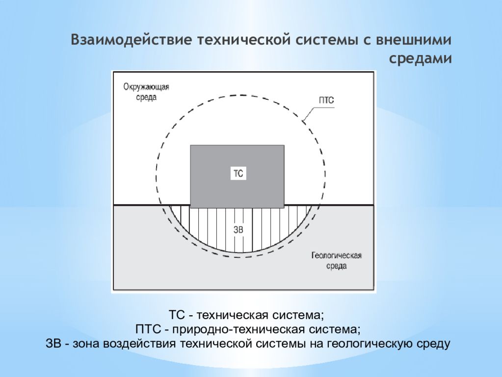 Техническая система. Природно-техническая система. Природно-технологическая система. Естественные технологические системы. Природно-технические системы пример.