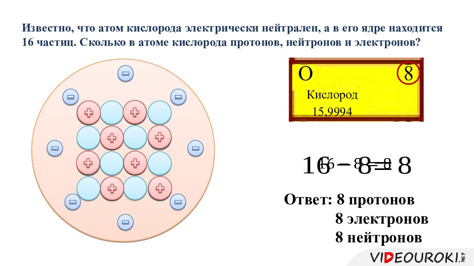 Ядро содержит электроны