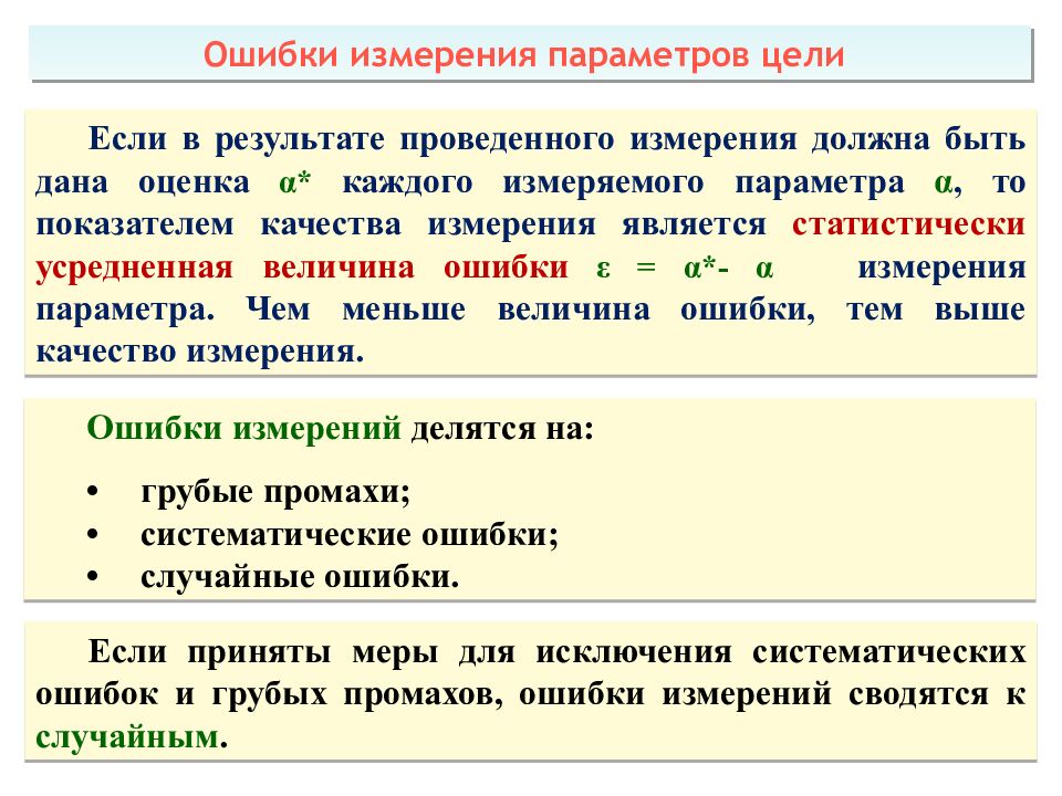 Теоретические основы радиолокации Тема 1 : Принципы построения системы ПРН