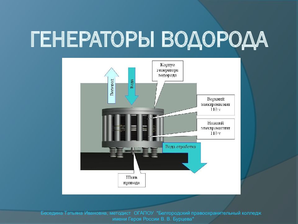 Водород как альтернативный вид топлива проект по химии 9 класс