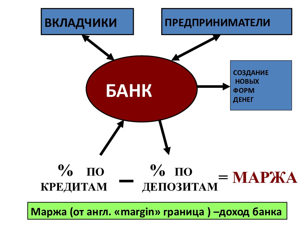 Презентация банковская система рк