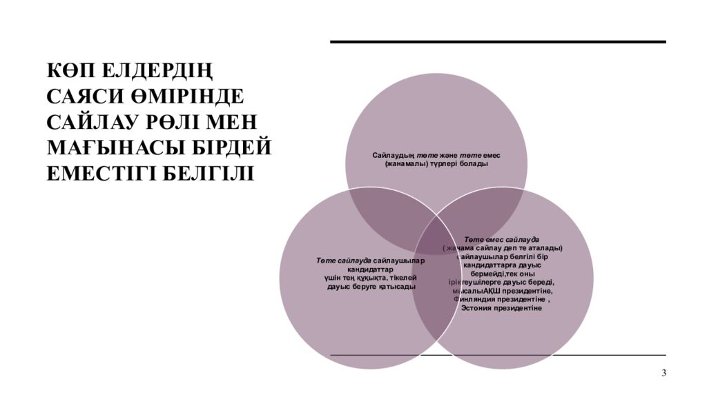 Көп елдердің саяси өмірінде сайлау рөлі мен мағынасы бірдей еместігі белгілі