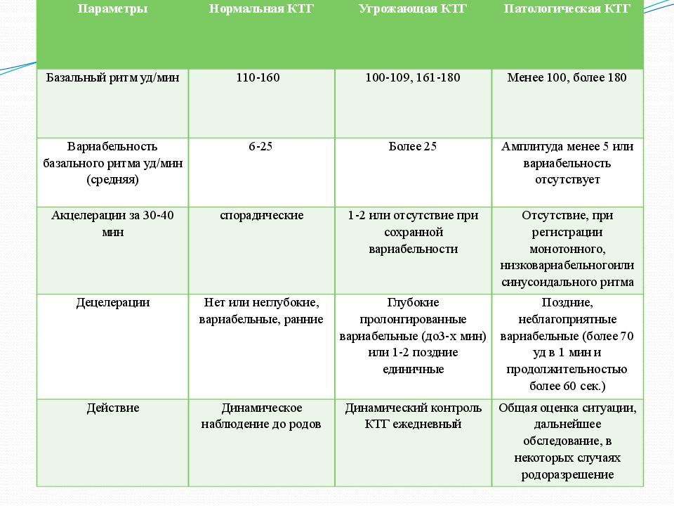 Ктг рисует схватки