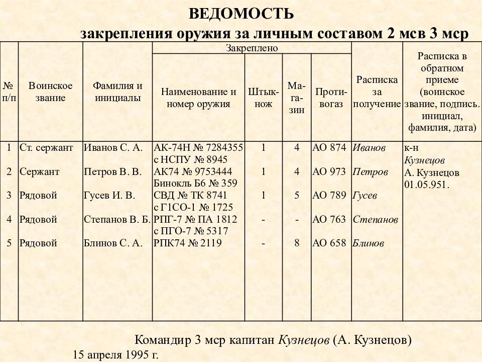 Книга выдачи оружия и боеприпасов образец мо рф