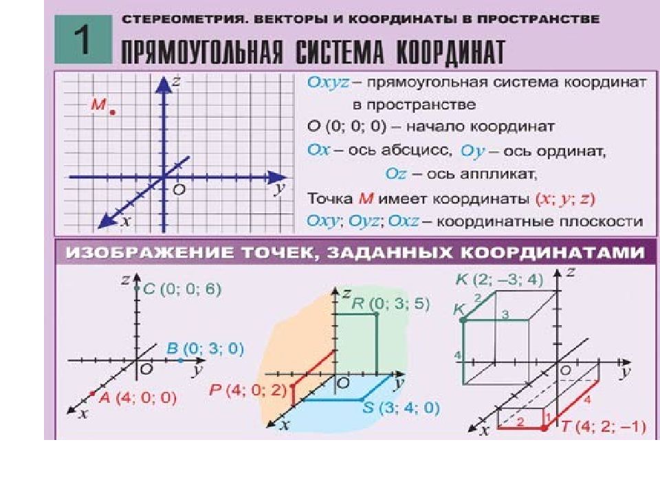 5 систем координат. Какая система координат применяется в металлорежущих станках с ЧПУ.