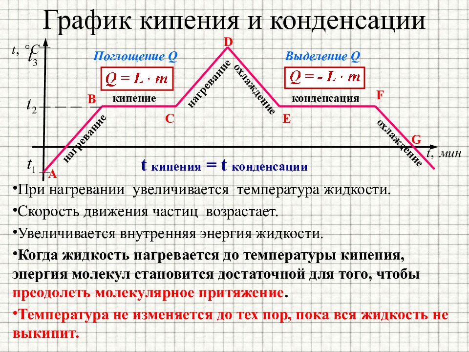 На рисунке представлен график зависимости температуры эфира от времени при нагревании и охлаждении в