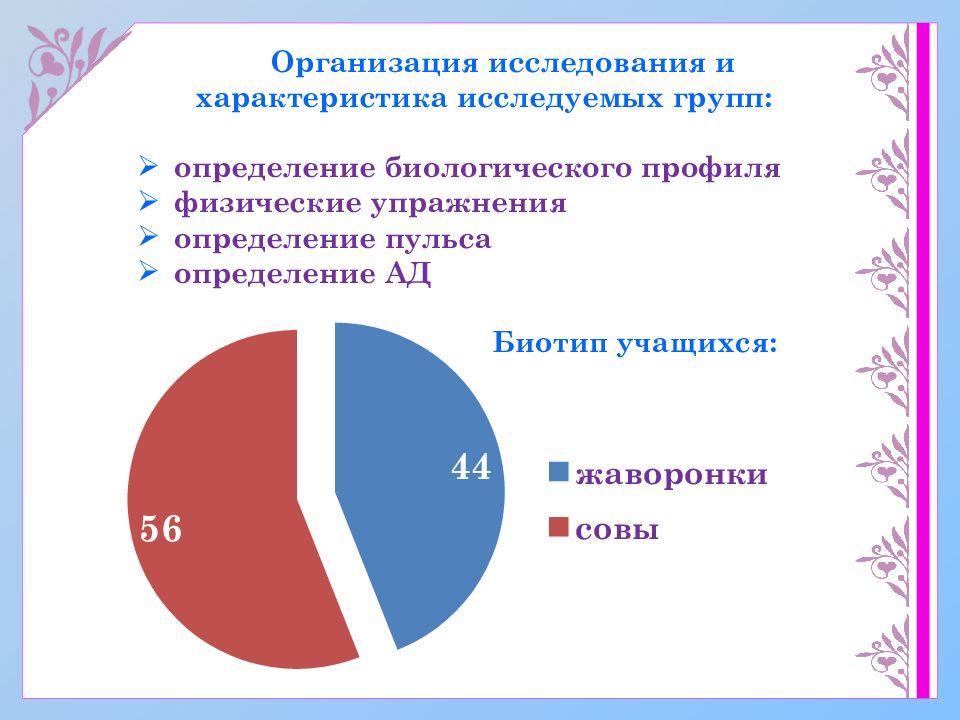 Организовать исследование. Характеристика исследуемых групп. Биологический профиль учащихся. Характеристика изученных групп.