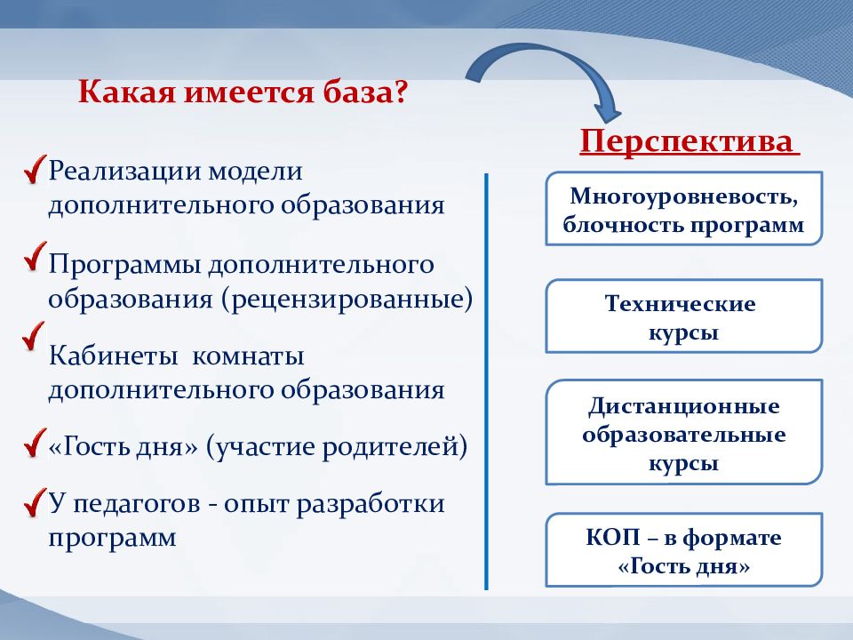 Программа краткосрочные курсы. Краткосрочные программы по доп образованию. Модель дополнительного образования. Краткосрочные педагогические практики. Вариативные модели дополнительного образования.