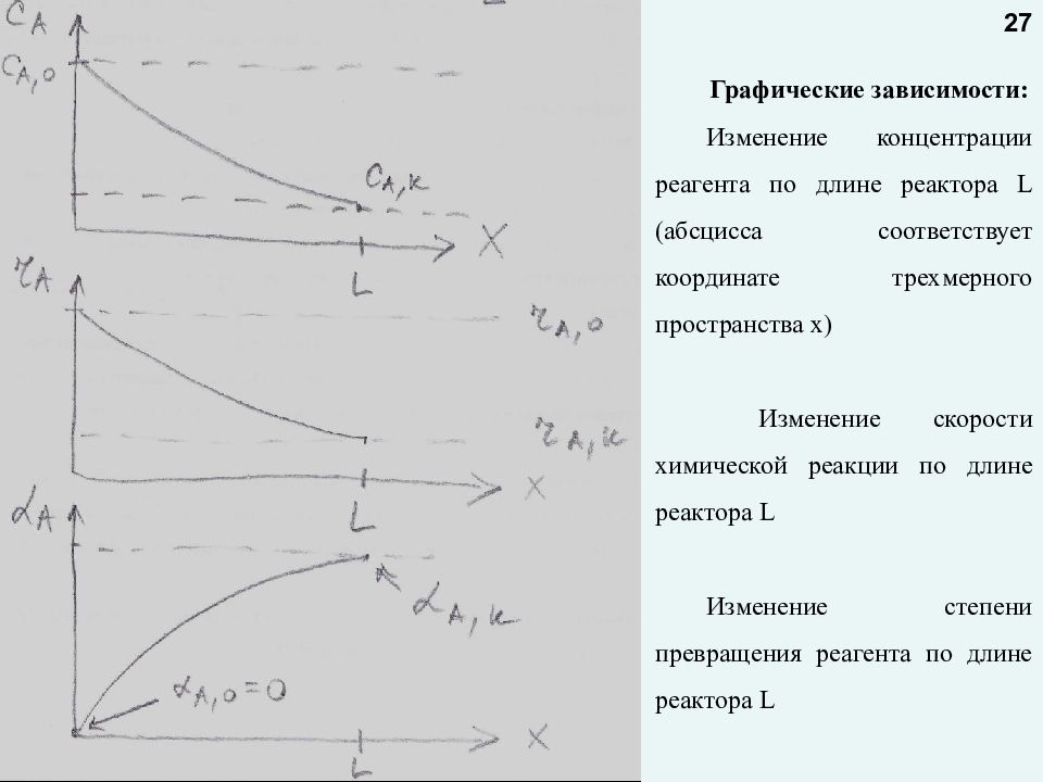 Изменение концентрации ответ. Изменение концентрации по длине реактора. График зависимости степени превращения реагента. Зависимость концентрации от степени превращения. График концентраций реагентов.