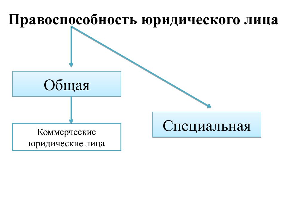 Правоспособность картинки для презентации