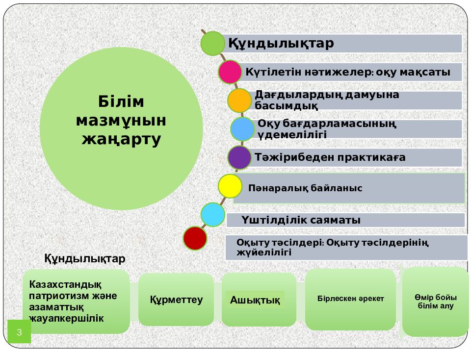 Казахстан учебные правила