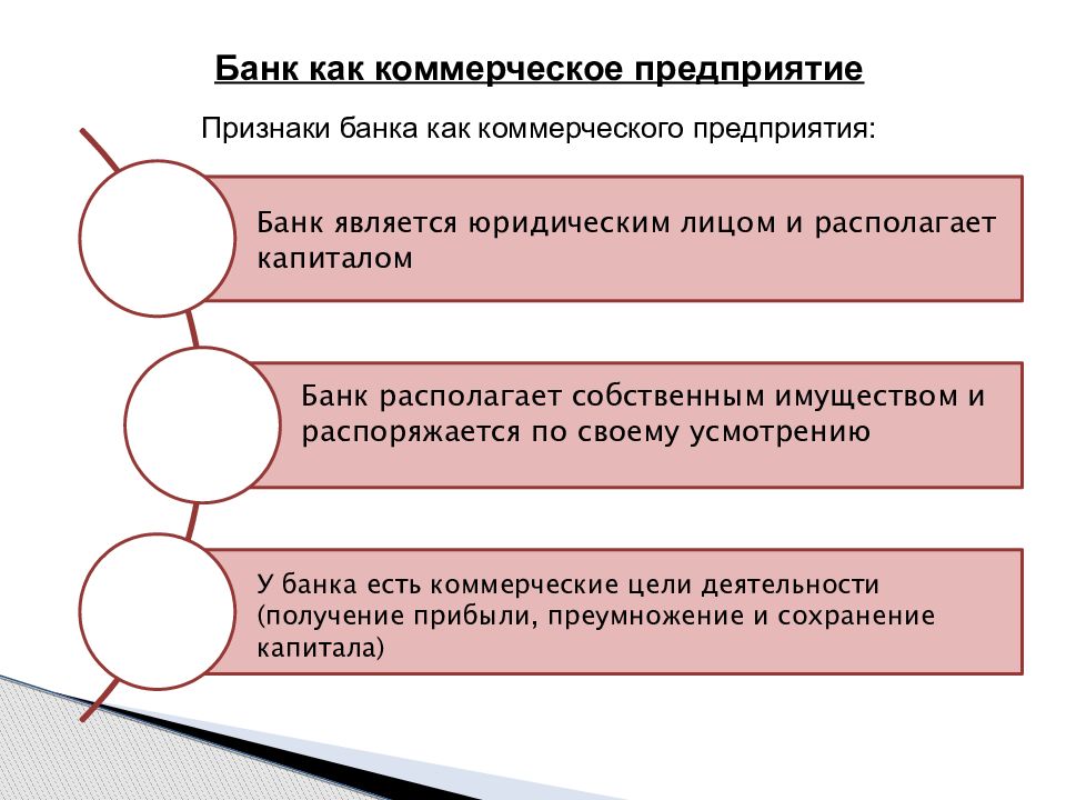 Банки признаки. Признаки банков. Банки для презентации. Коммерческие банки признаки. Коммерческие и государственные банки.