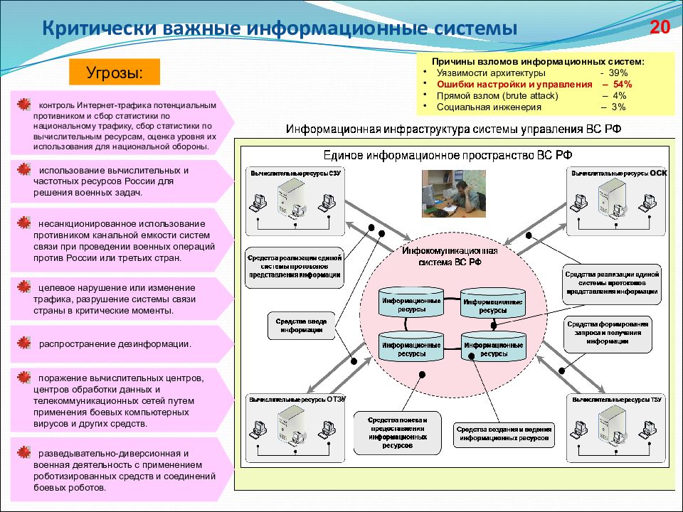 Объекты критической инфраструктуры. Критическая информационная инфраструктура. Объекты критической информационной инфраструктуры это. Критически информационная инфраструктура это. Критически важная информационная структура.