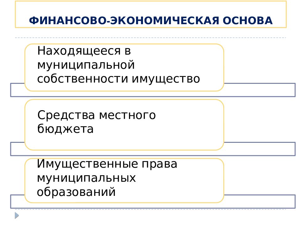 Финансово экономические основы местного самоуправления. Экономическая основа местного самоуправления.