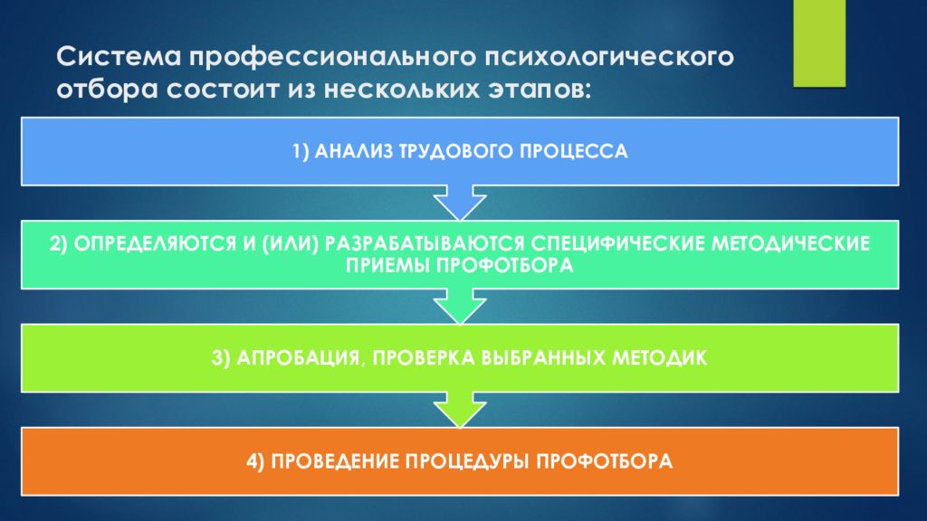 Объединения отраслевые. Методы профилактики бактериальных инфекций. Профилактика от бактериальной инфекции. Основные средства профилактики бактериальных инфекций. СПО Информатика.