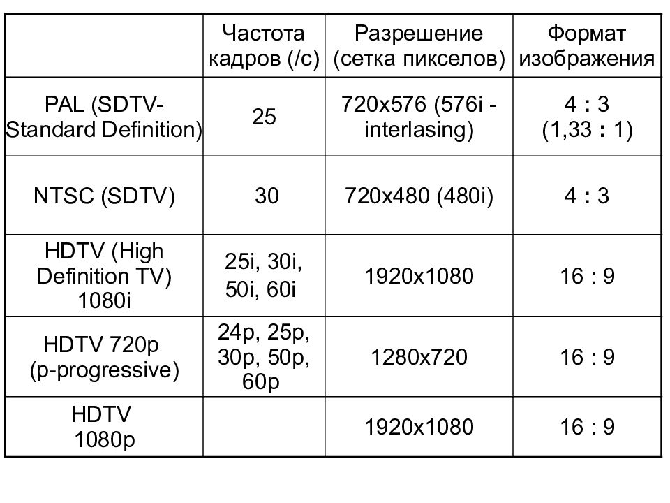 Цифровое телевидение