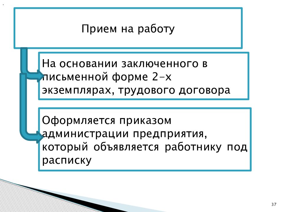 Правовой статус работника и работодателя презентация. Правовой статус работника. Презентация правовой статус медицинского работника. Правовой статус сотрудника ОВД. Элемент статуса работника.