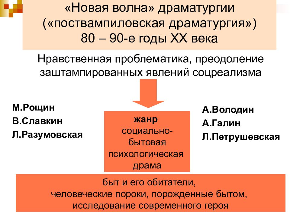 Презентация драматургия второй половины 20 века