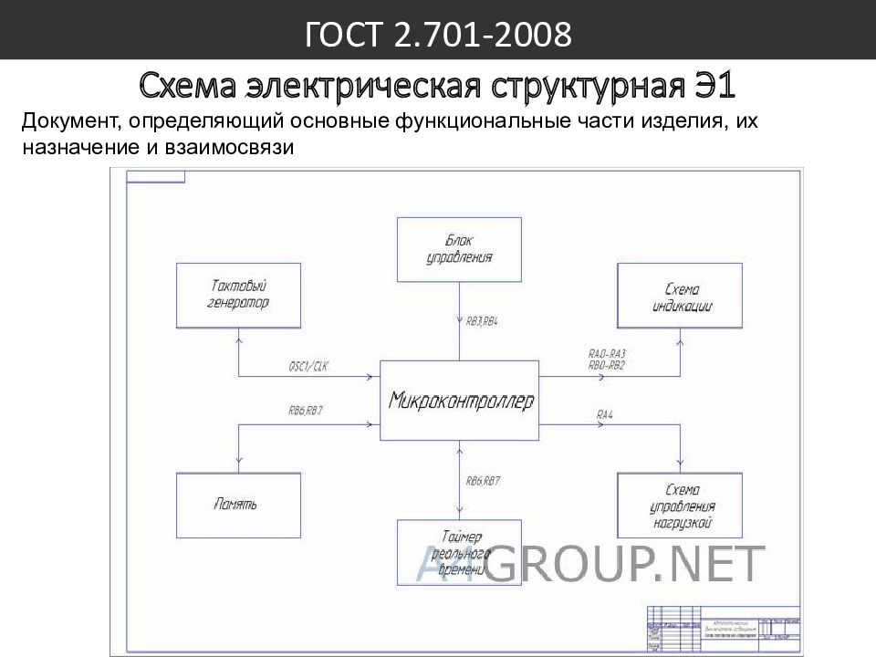 Схема деления структурная гост