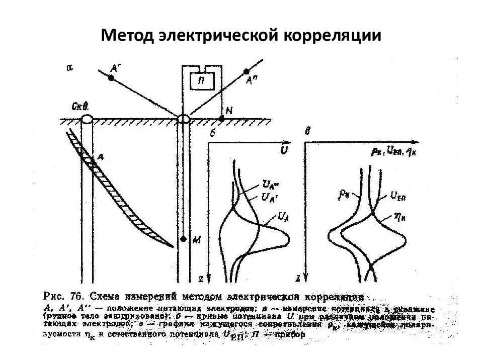 Электрический способ. Метод заряда в электроразведке. Электростатический метод. На метод «электрической передачи изображений»,. Метод Электры.