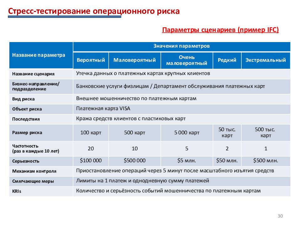 Срок события. Качественная оценка операционного риска. Примеры операционного риска. Примеры операционных рисков в банках. Операционные риски примеры.