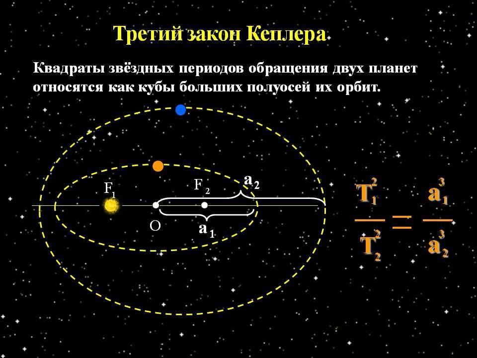 Первый закон кеплера рисунок