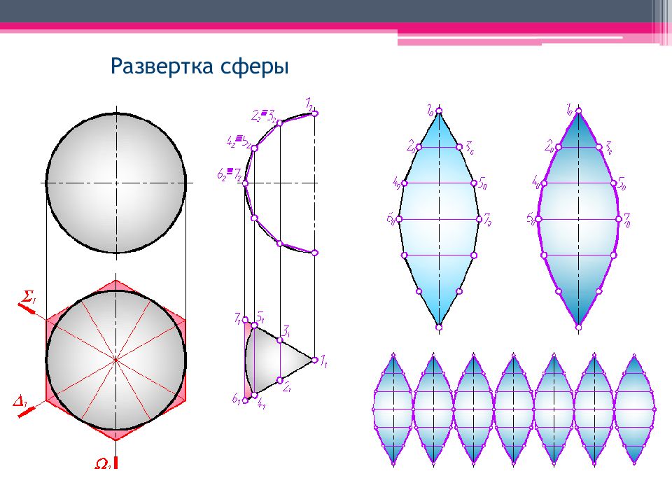 Развертка шара чертеж