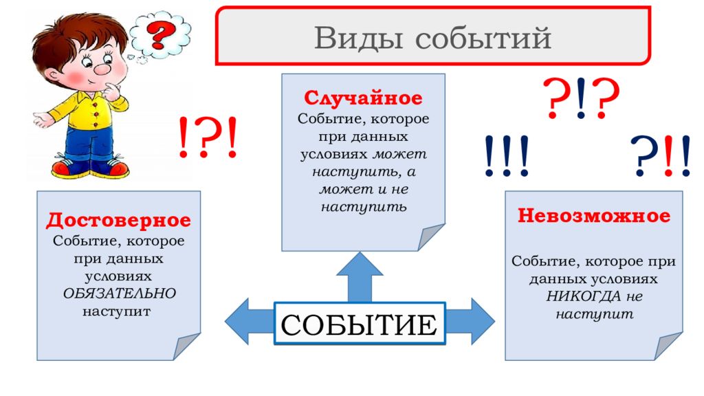 Данное условие. Вероятностные события 9 класс. События которые при данных условиях обязательно наступит. Тема события. 9 Класс. Достоверное событие ответ 2.